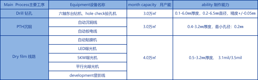 新生产制作能力.jpg