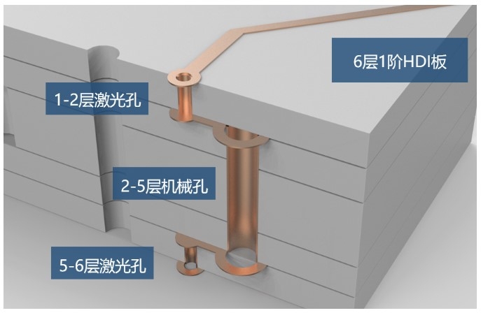 PCB电路板内部结构图是怎样的呢？