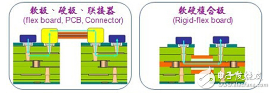 pcb软板和硬板的区别在哪里