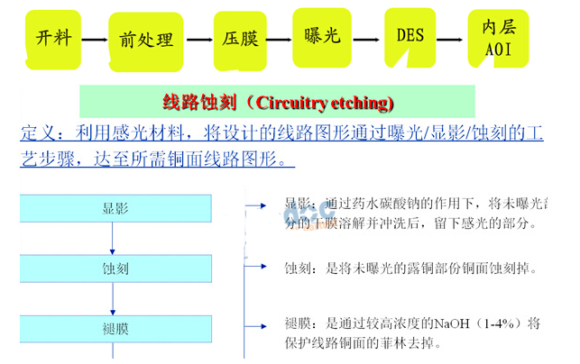 浅谈pcb蚀刻制程及蚀刻因子