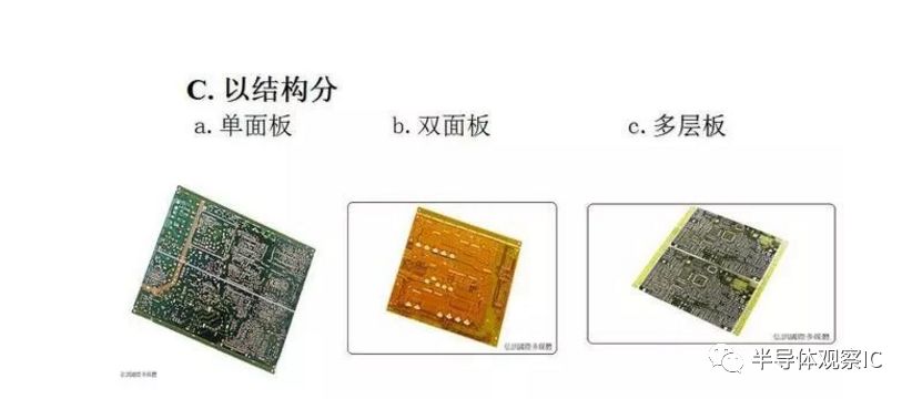 PCB板行业最全面的知识（分类/产业链/应用）