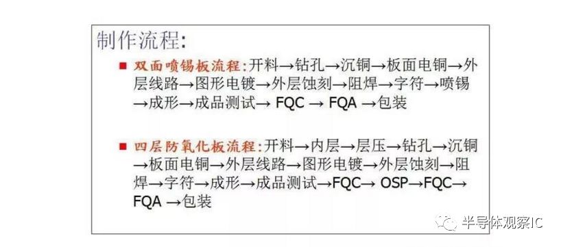 PCB板行业最全面的知识（分类/产业链/应用）