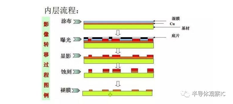 PCB板行业最全面的知识（分类/产业链/应用）