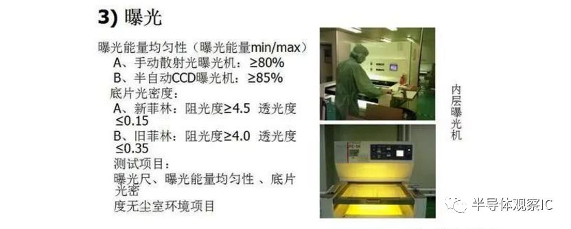 PCB板行业最全面的知识（分类/产业链/应用）