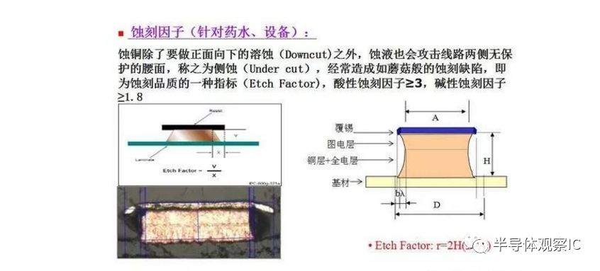 PCB板行业最全面的知识（分类/产业链/应用）