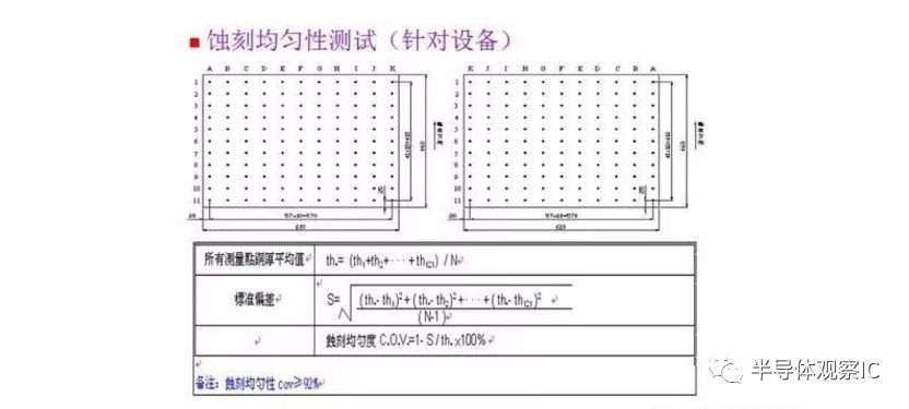 PCB板行业最全面的知识（分类/产业链/应用）