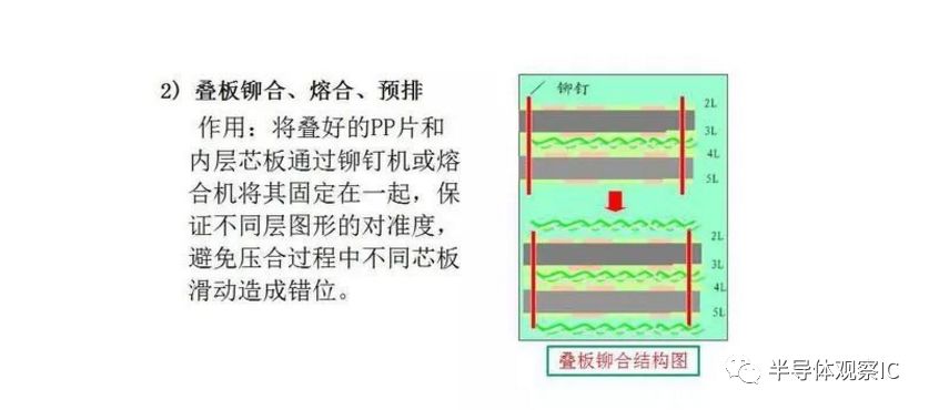 PCB板行业最全面的知识（分类/产业链/应用）