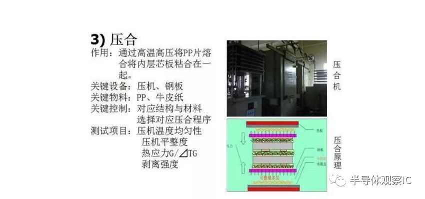 PCB板行业最全面的知识（分类/产业链/应用）