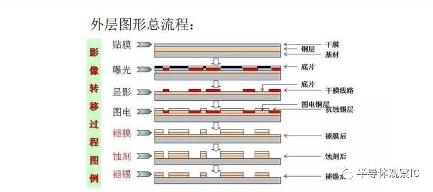 PCB板行业最全面的知识（分类/产业链/应用）