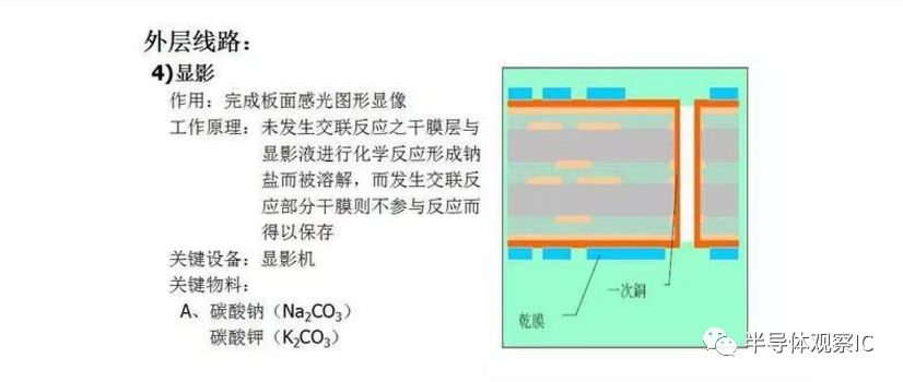 PCB板行业最全面的知识（分类/产业链/应用）