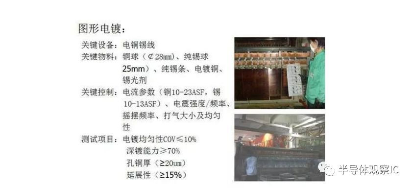 PCB板行业最全面的知识（分类/产业链/应用）