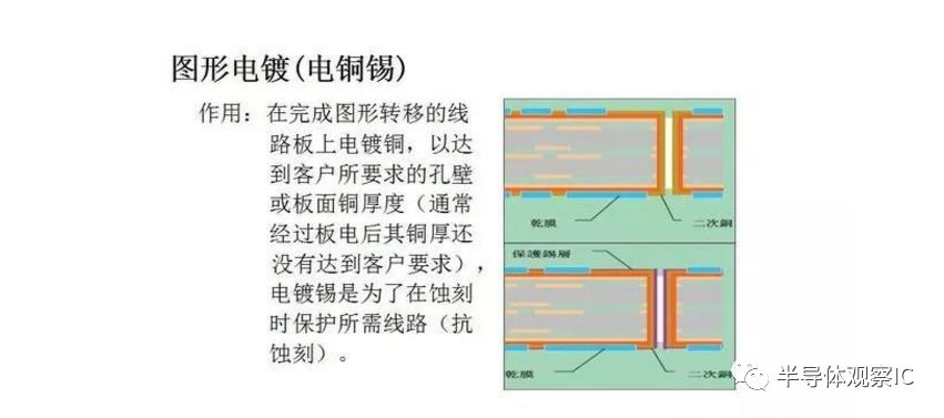 PCB板行业最全面的知识（分类/产业链/应用）