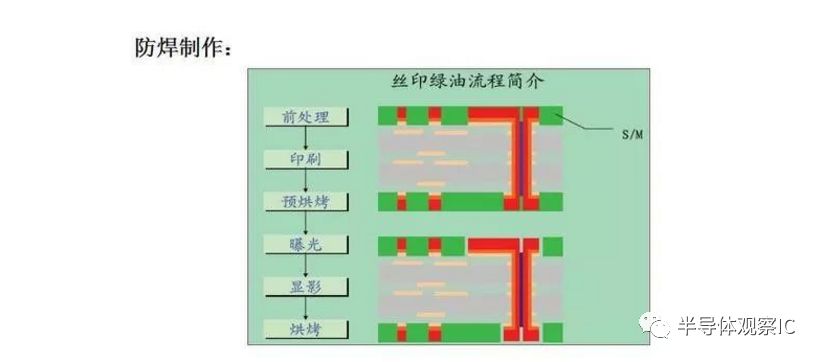 PCB板行业最全面的知识（分类/产业链/应用）