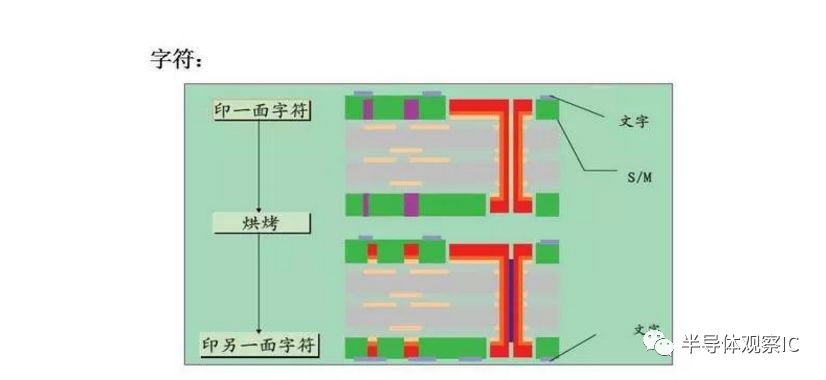 PCB板行业最全面的知识（分类/产业链/应用）