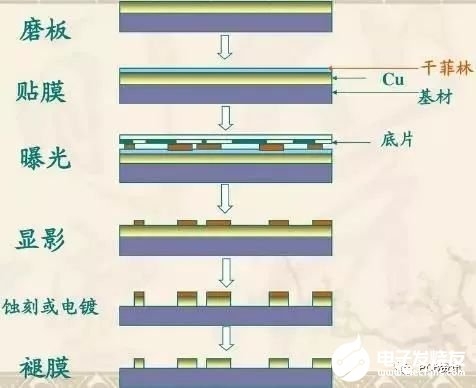 PCB的工艺流程详细讲解