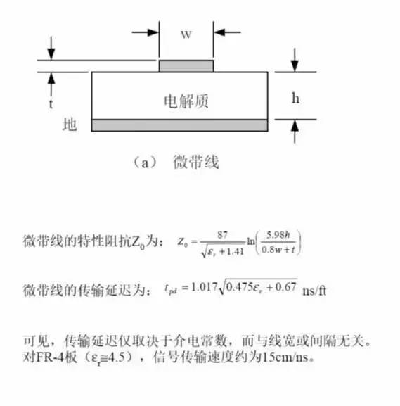 如何做出一块完美的PCB板