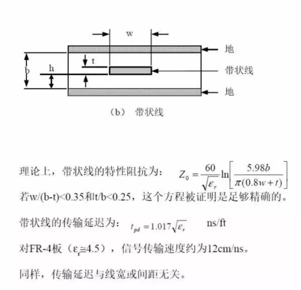 如何做出一块完美的PCB板