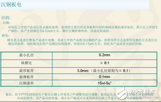 双层PCB板制作过程与双层PCB板制作工艺（干货分享）