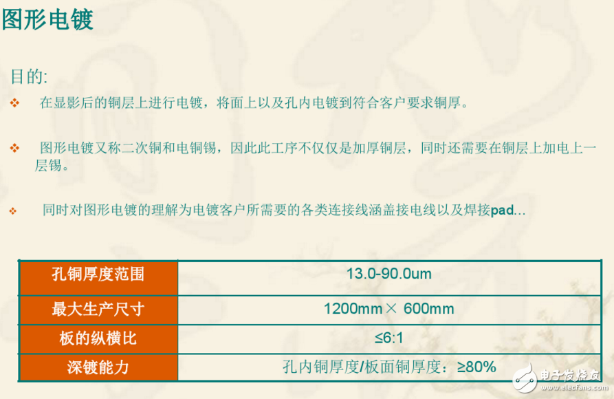 双层PCB板制作过程与双层PCB板制作工艺（干货分享）