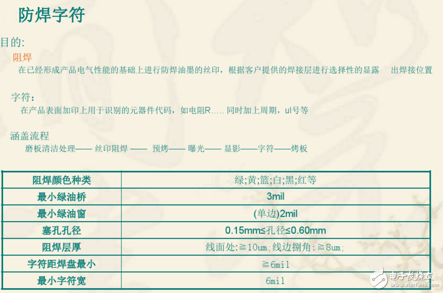 双层PCB板制作过程与双层PCB板制作工艺（干货分享）