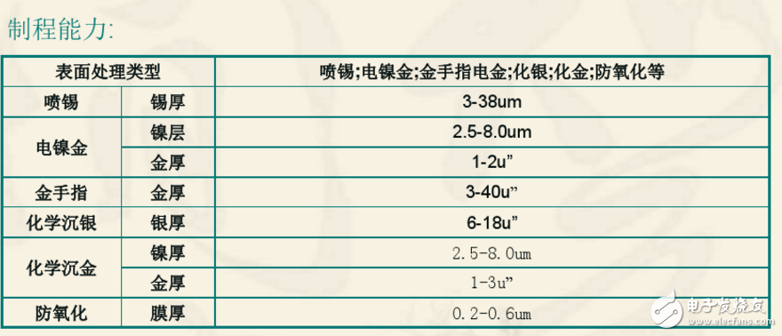 双层PCB板制作过程与双层PCB板制作工艺（干货分享）