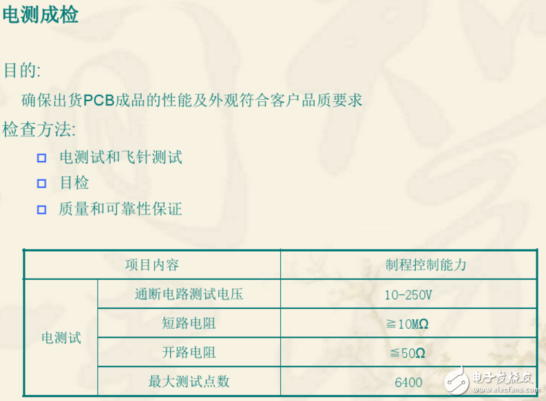 双层PCB板制作过程与双层PCB板制作工艺（干货分享）