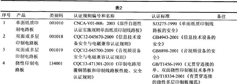 印制电路板的质量要求_印制电路板的原理