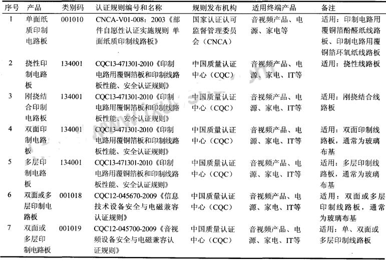 印制电路板的质量要求_印制电路板的原理