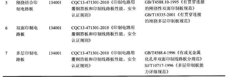 印制电路板的质量要求_印制电路板的原理