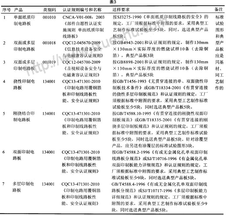 印制电路板的质量要求_印制电路板的原理