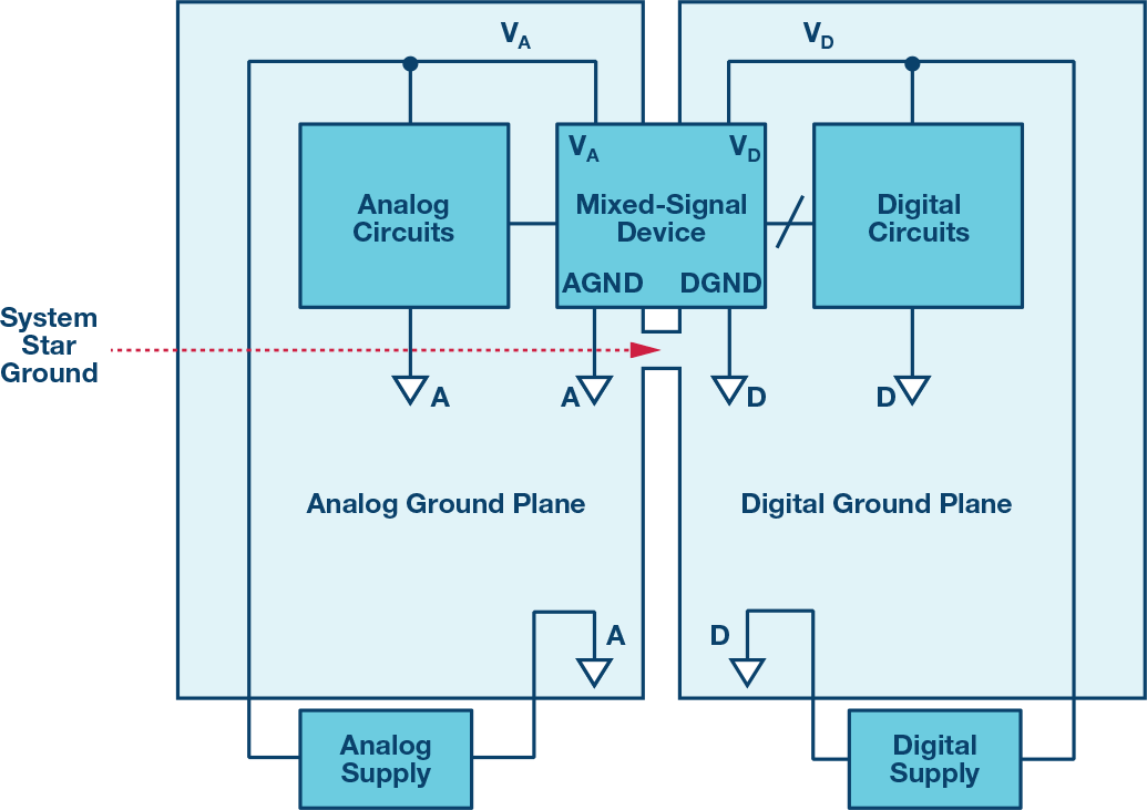 关于PCB接地和去耦的基础知识