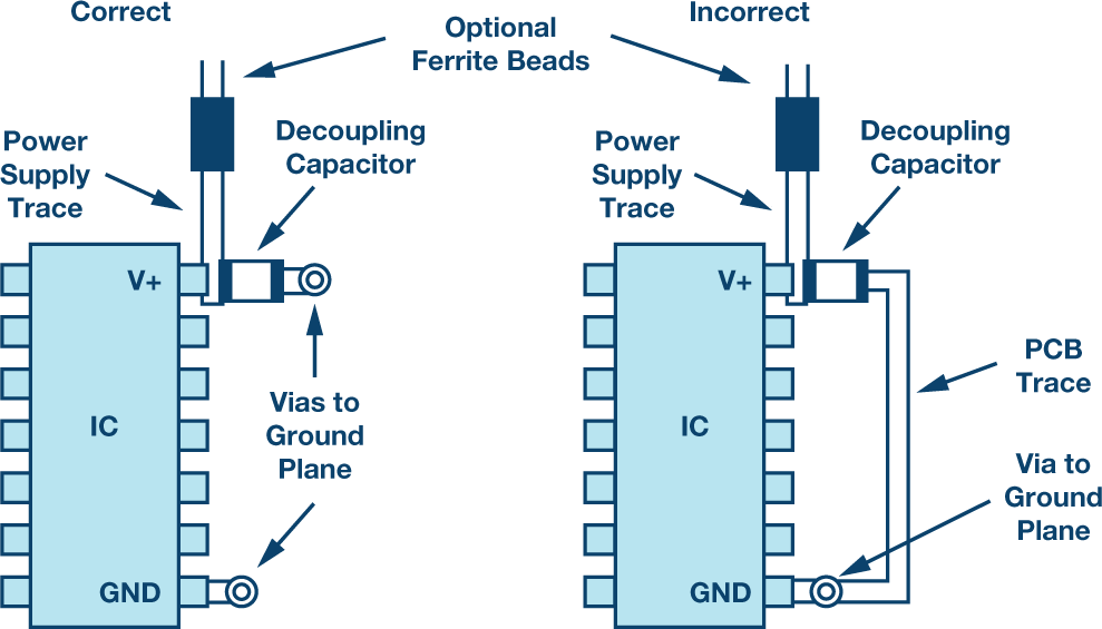 关于PCB接地和去耦的基础知识