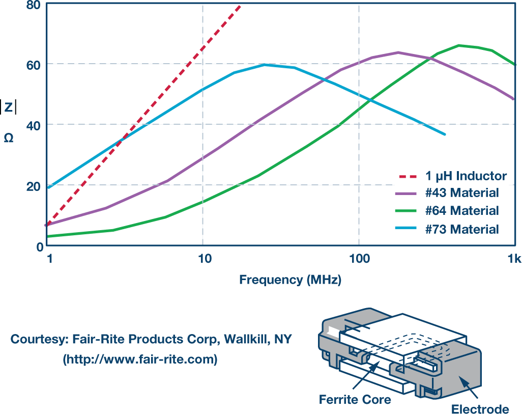 关于PCB接地和去耦的基础知识