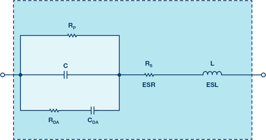 关于PCB接地和去耦的基础知识