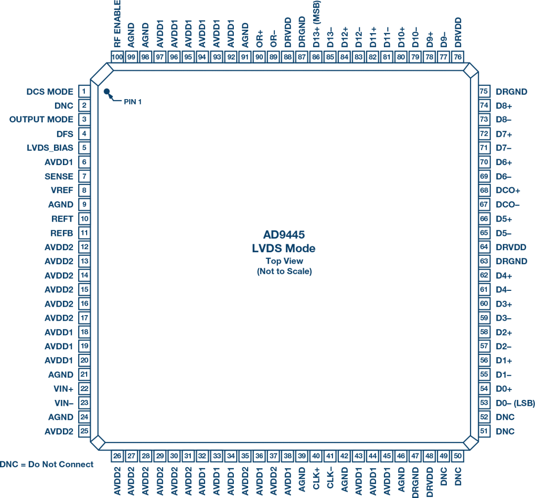 关于PCB接地和去耦的基础知识