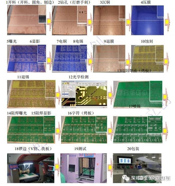 几张图，简单弄懂pcb生产工艺流程！