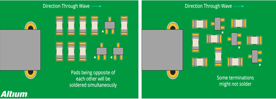 PCB设计指南有哪些？